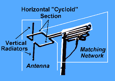 A diagram showing the various portions of the as-constructed cycloid dipole